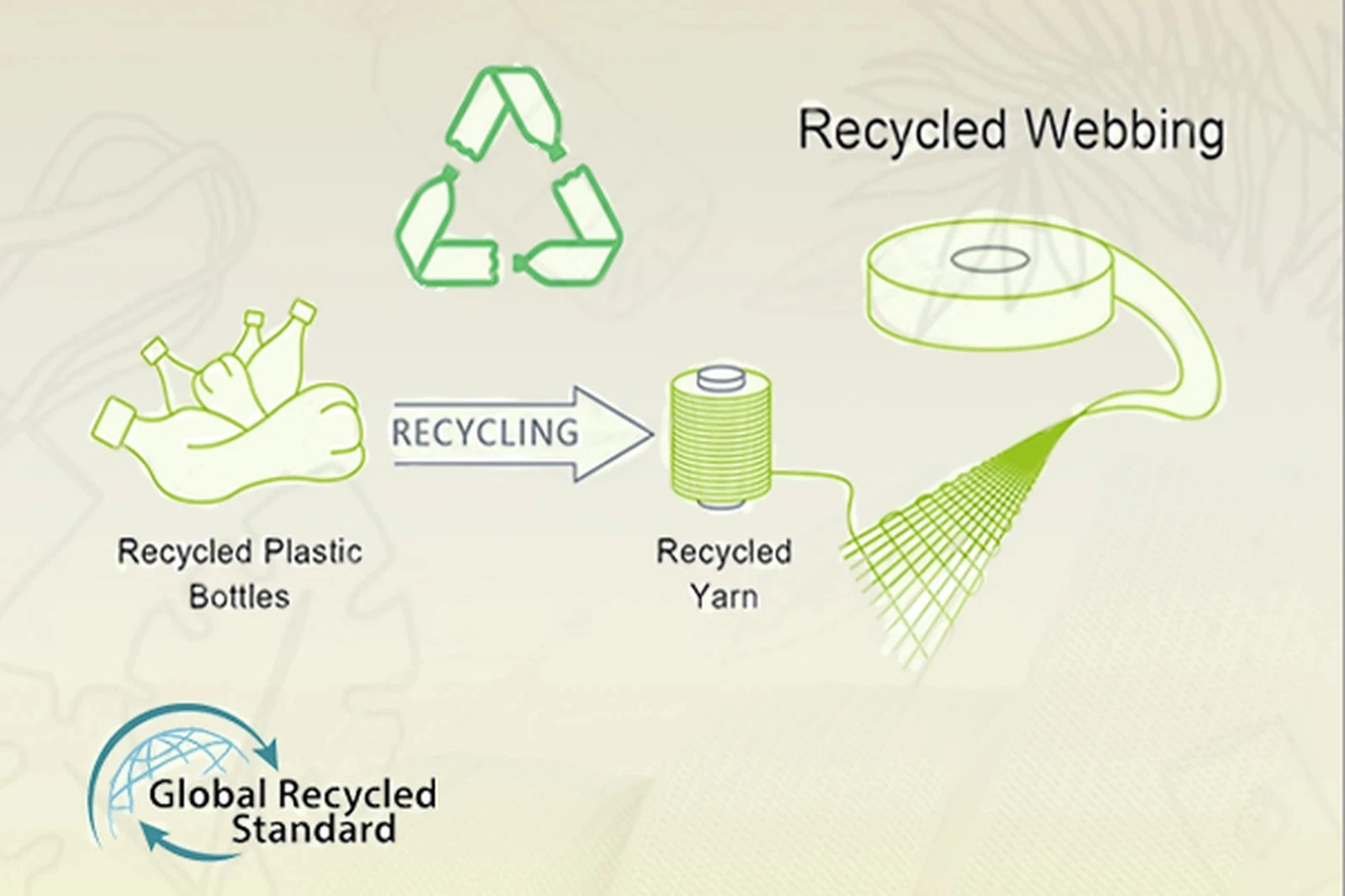 Sustainable & Recycled Webbing Quick Selection Guide